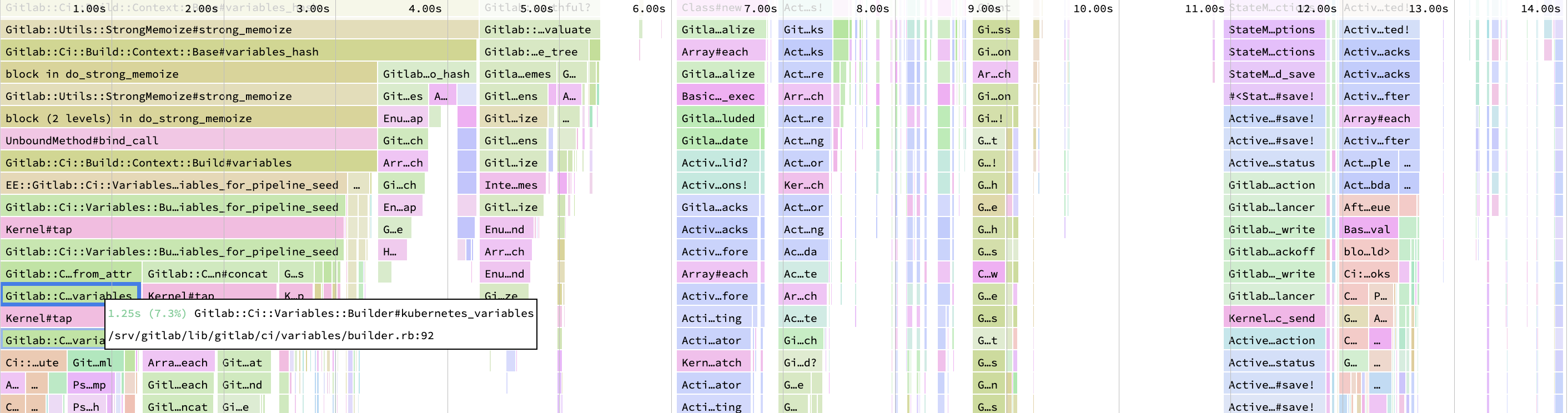 Speedscope flamegraph Kubernetes example